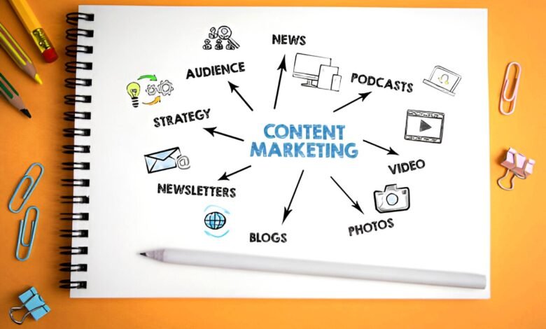 Content Marketing Strategy Checklist